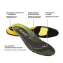 BENNON ACTIVA ESD INSOLE Anatomicky tvarovaná vložka